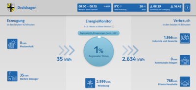EnergieMonitor